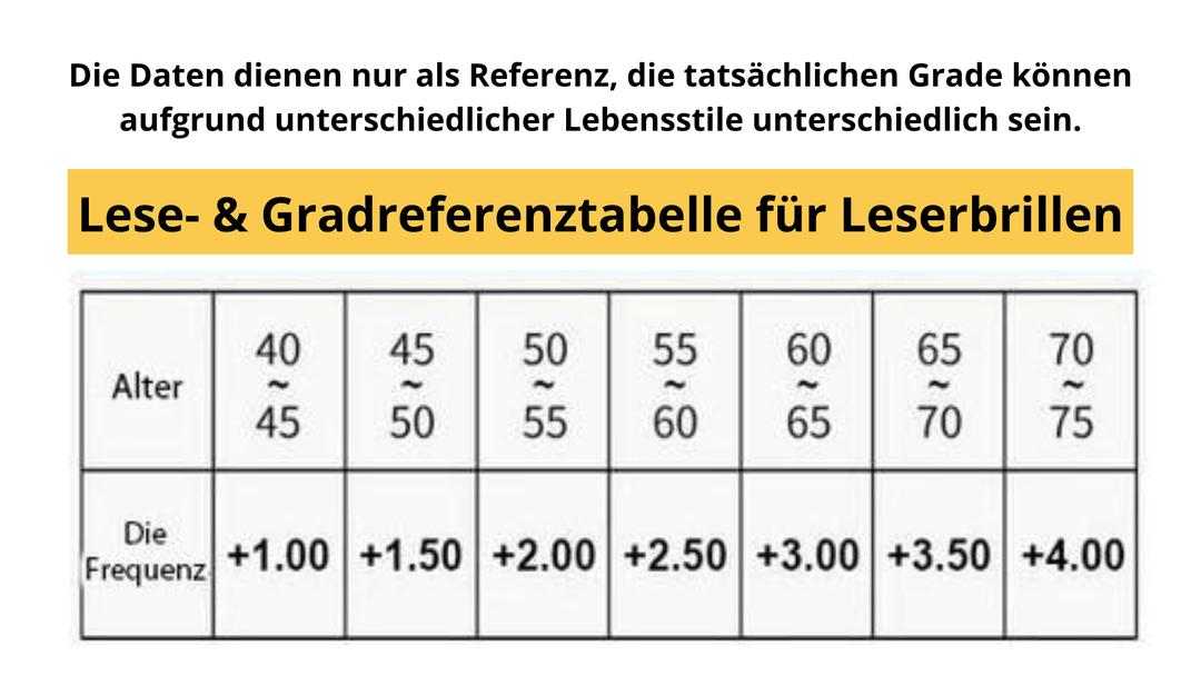EYEPRO | Progressive Autofokus-Lesebrille